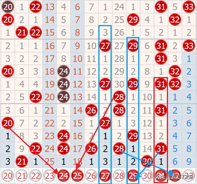 双色球19088期：一年中最吉利的一期，不中奖估计要跪搓衣板