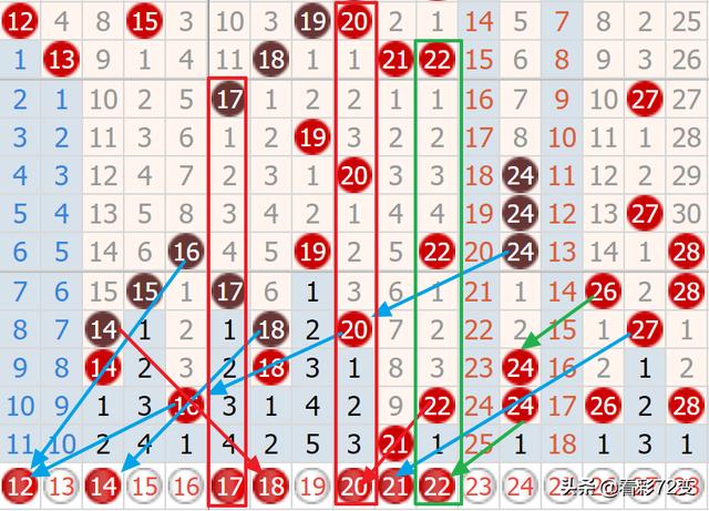 双色球19088期：一年中最吉利的一期，不中奖估计要跪搓衣板