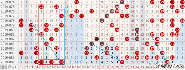 双色球19088期：一年中最吉利的一期，不中奖估计要跪搓衣板