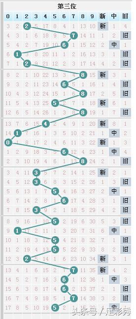 独胆英雄七星彩065期看好连号01，图形新规让您中奖偷着乐