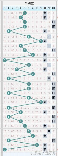 独胆英雄七星彩065期看好连号01，图形新规让您中奖偷着乐