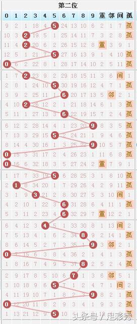 独胆英雄七星彩065期看好连号01，图形新规让您中奖偷着乐