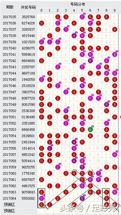 独胆英雄七星彩065期看好连号01，图形新规让您中奖偷着乐