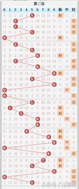 独胆英雄七星彩065期看好连号01，图形新规让您中奖偷着乐