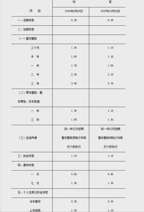 如果在银行存入3000万 那么月利息有多少？