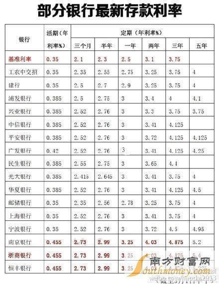 如果在银行存入3000万 那么月利息有多少？