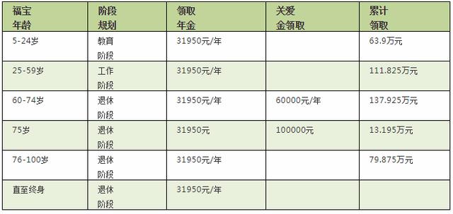 不懂别乱买，不懂别瞎说！预定利率4.025%年金险揭秘