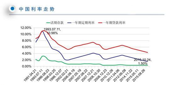 不懂别乱买，不懂别瞎说！预定利率4.025%年金险揭秘