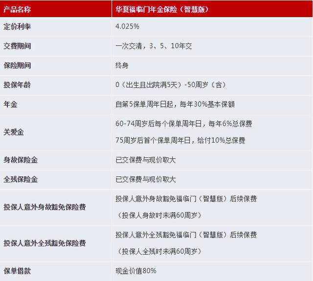 不懂别乱买，不懂别瞎说！预定利率4.025%年金险揭秘