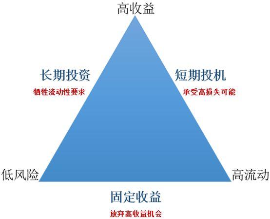 不懂别乱买，不懂别瞎说！预定利率4.025%年金险揭秘