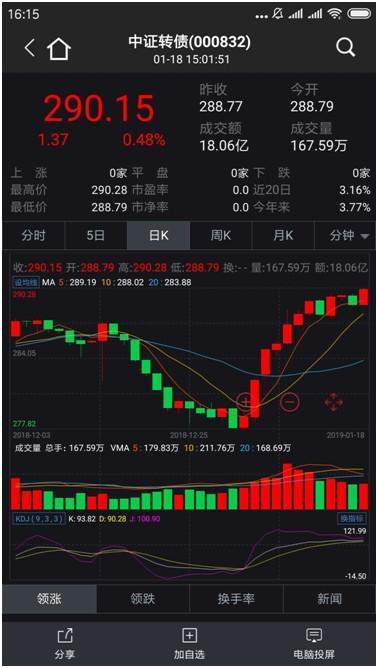 大反攻开启？2019这类基金先火了！