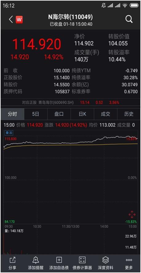 大反攻开启？2019这类基金先火了！