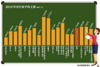 多地出台实施意见：明确教师平均收入不低于公务员