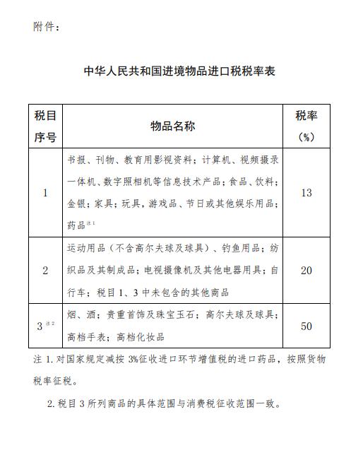 国务院调整进境物品进口税 自2019年4月9日起实施