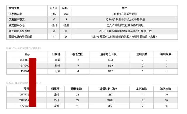 公积金、微信余额、淘宝、通话记录……这些数据“画”成的你只卖50元