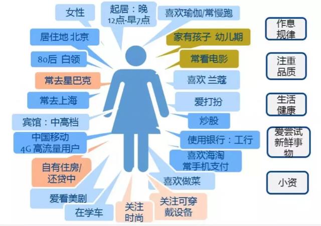 公积金、微信余额、淘宝、通话记录……这些数据“画”成的你只卖50元