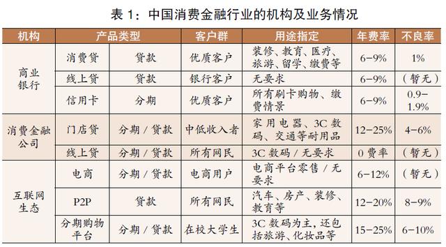 消金消费金融发展及银行银联应对策略研究