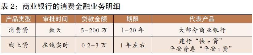 消金消费金融发展及银行银联应对策略研究