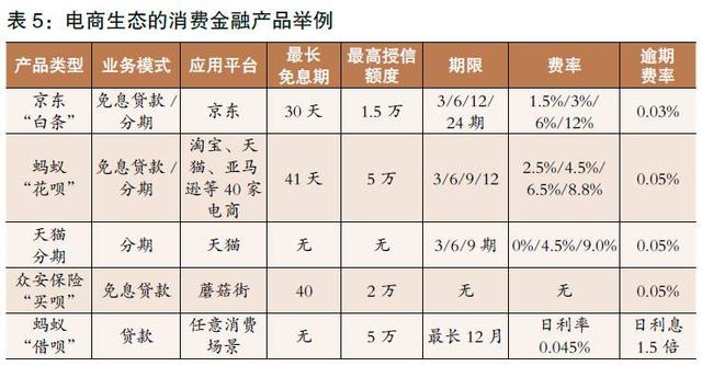 消金消费金融发展及银行银联应对策略研究