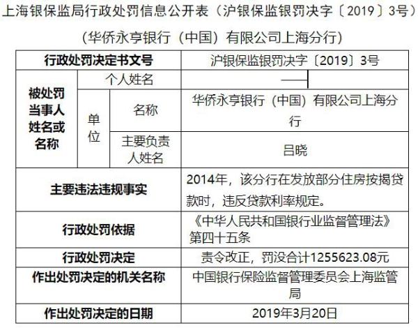 华侨永亨银行上海违法遭罚没125万 违反贷款利率规定