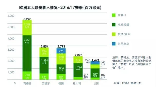 武球王，助力中资球队盈利的“核武7” ？