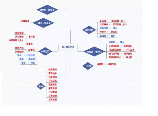 龙虎榜：机构外资大幅抄底煤炭股西山煤电，陕西黑猫