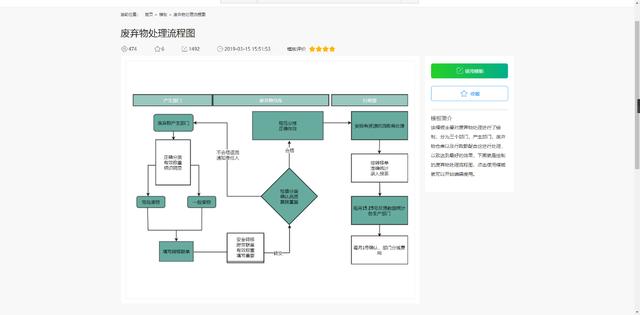 怎么画流程图才美观？仅需4步手把手教会你