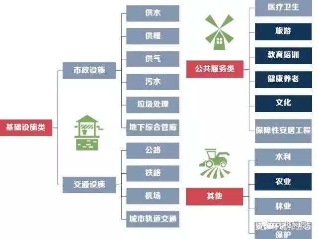 5个阶段的44个问题，最新PPP项目实操问题清单！