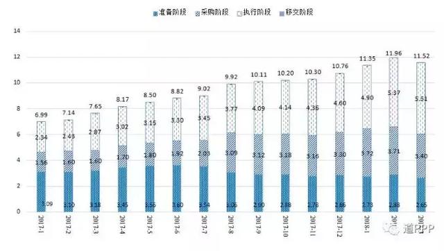 5个阶段的44个问题，最新PPP项目实操问题清单！