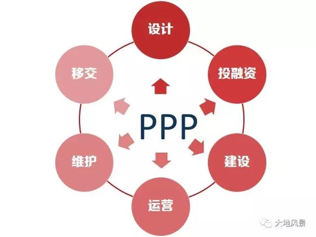 5个阶段的44个问题，最新PPP项目实操问题清单！