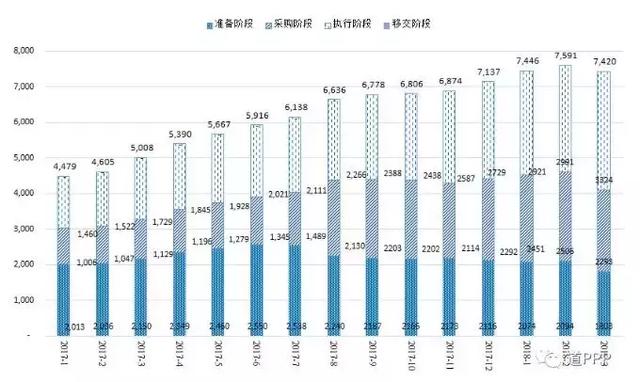 5个阶段的44个问题，最新PPP项目实操问题清单！