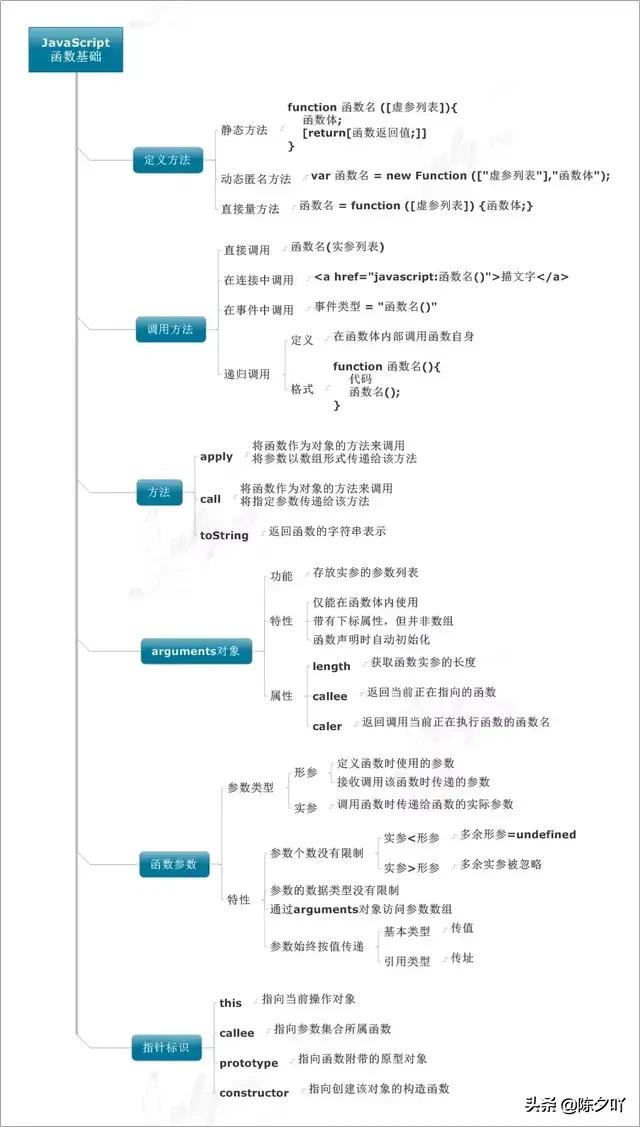 CSS代码重构与优化之路