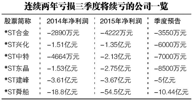 八家上市公司存暂停上市风险