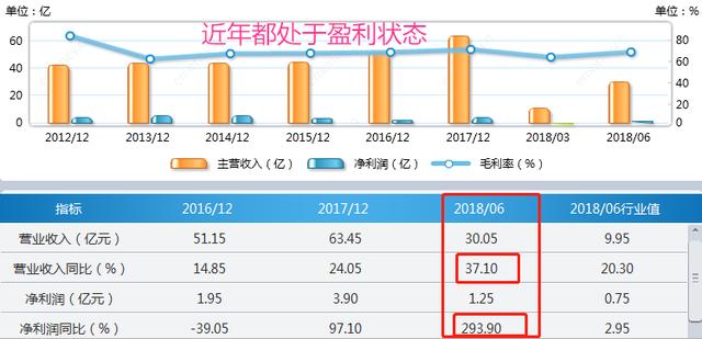 友金服怎么样？看看用友网络公司吧