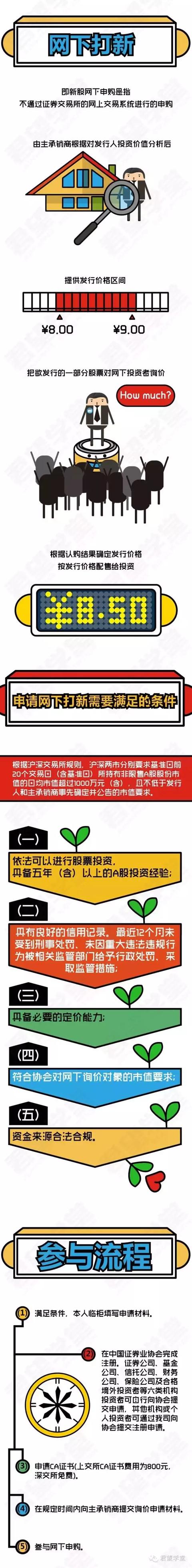 一张图教你如何打新股中签率更高