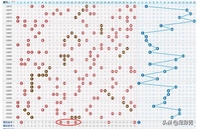 双色球105期开奖快讯：红球隔连号+蓝球最小码01！天凉好个秋
