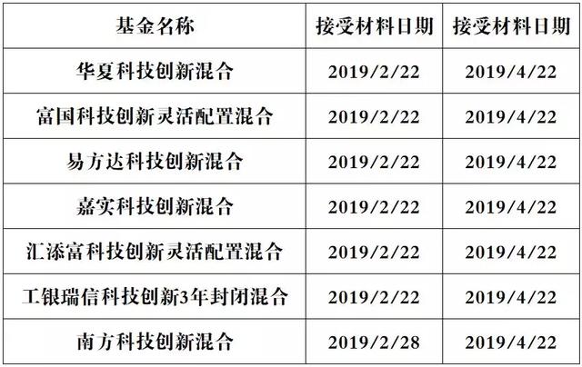 看完这篇 再决定买不买科创板基金