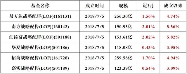 看完这篇 再决定买不买科创板基金