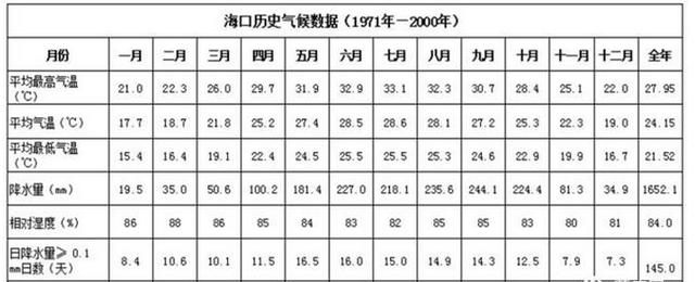 海南购房指南之“海口篇”