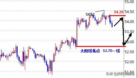 柴保锦：1月22日黄金原油亚欧盘策略解析以及操作风险提示