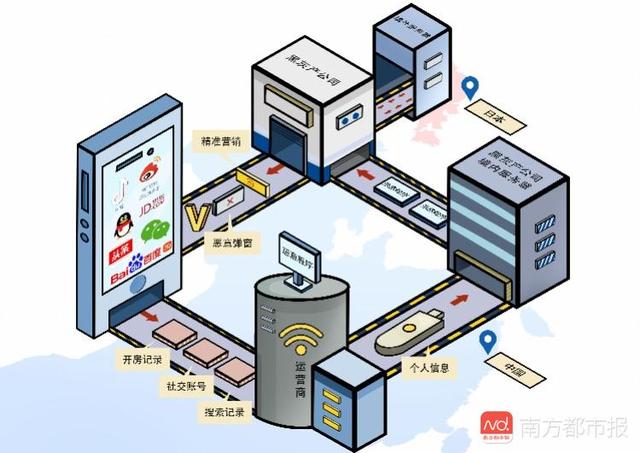 新三板挂牌公司窃取30亿条公民信息，说明什么