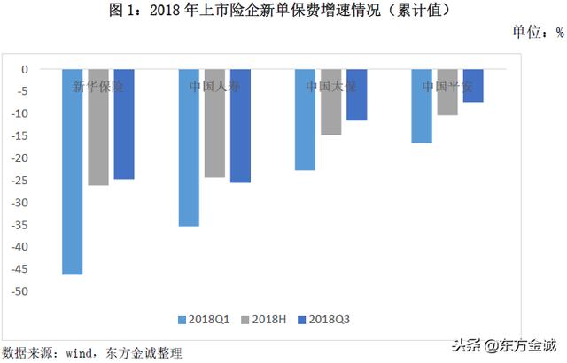 上市险企｜投资收益率下滑，上市险企经营业绩分化