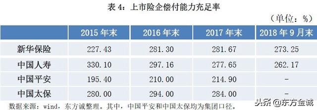 上市险企｜投资收益率下滑，上市险企经营业绩分化