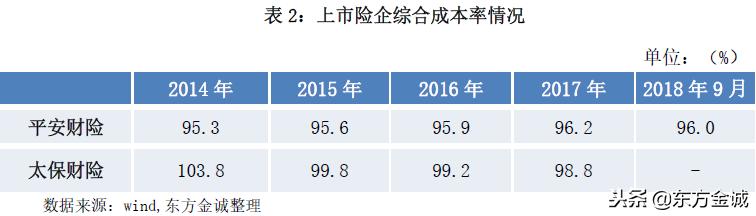 上市险企｜投资收益率下滑，上市险企经营业绩分化