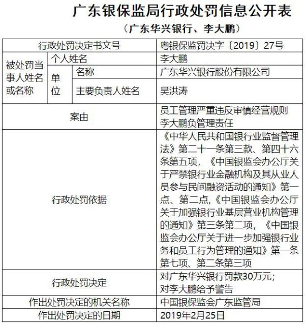 广东华兴银行违法领两罚单 员工管理违反审慎经营规则