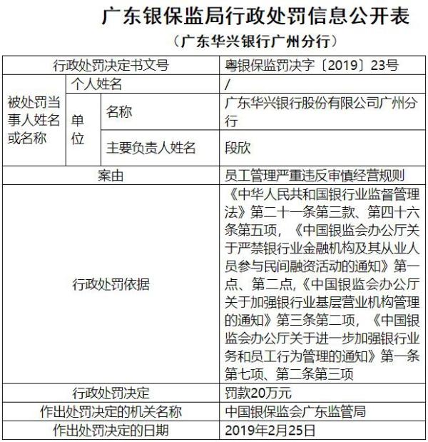 广东华兴银行违法领两罚单 员工管理违反审慎经营规则