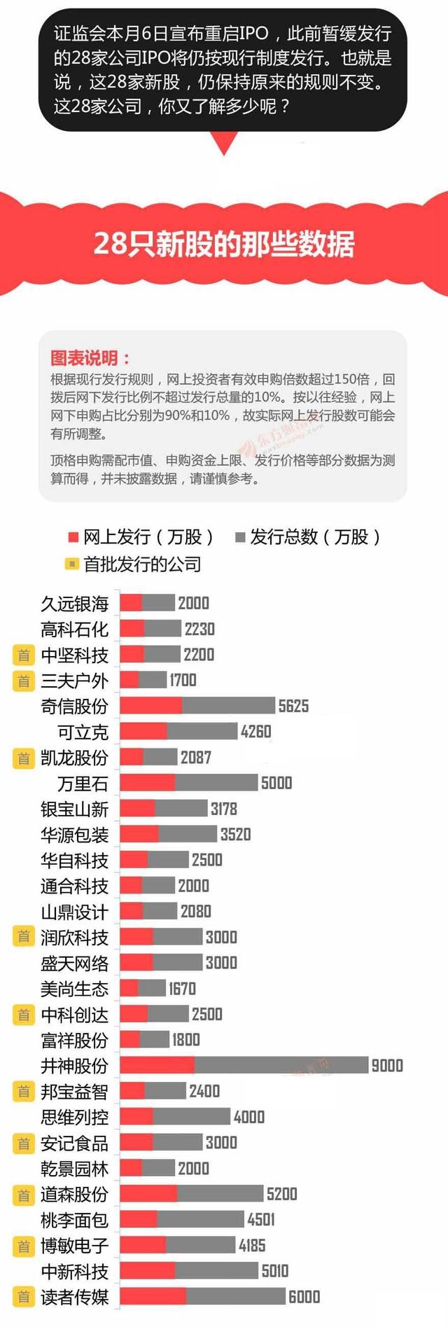 重磅|新股申购来袭 你准备好了吗？（附打新技巧、影子股）