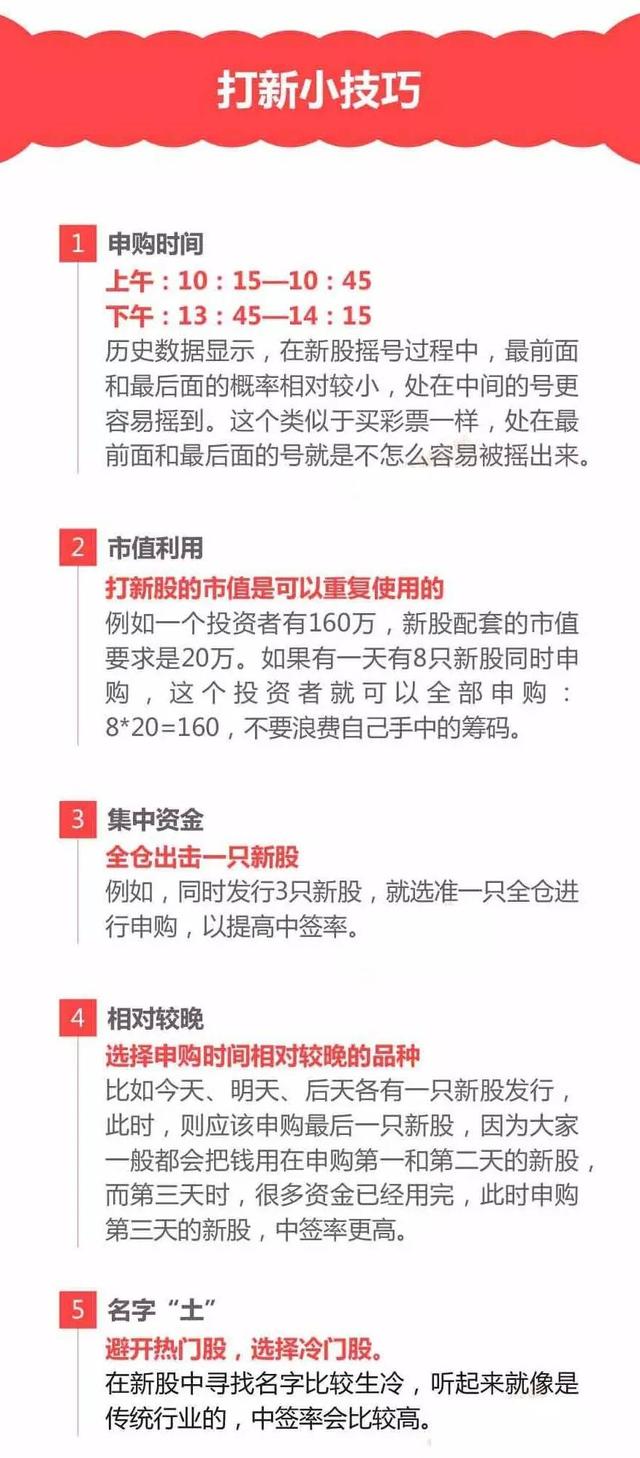 重磅|新股申购来袭 你准备好了吗？（附打新技巧、影子股）