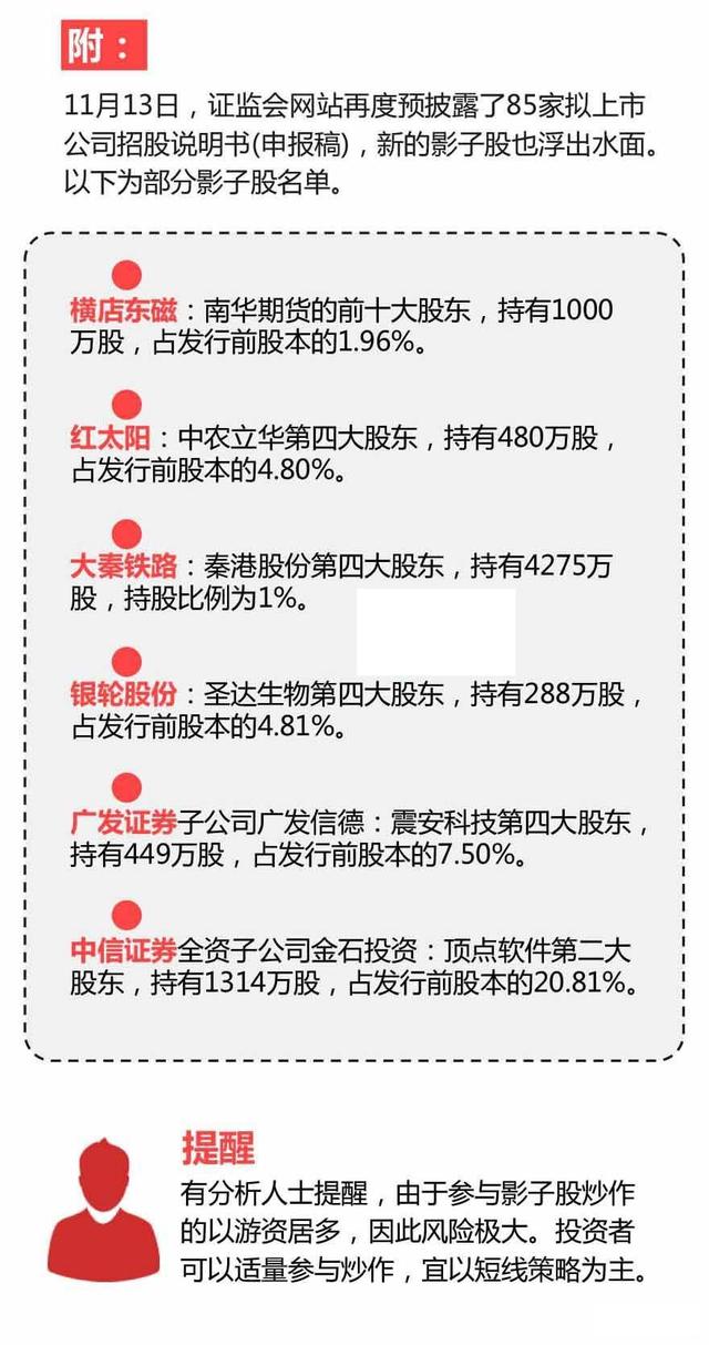 重磅|新股申购来袭 你准备好了吗？（附打新技巧、影子股）