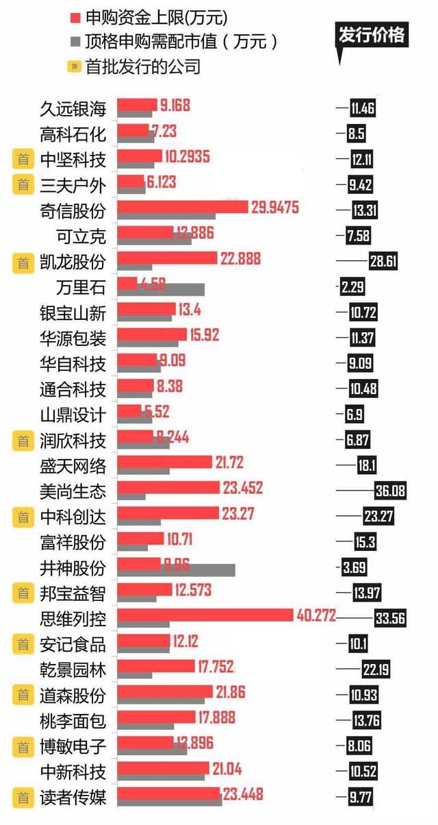 重磅|新股申购来袭 你准备好了吗？（附打新技巧、影子股）